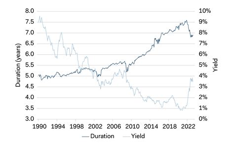 dindx|global fixed income.